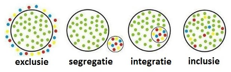 inclusie-noord